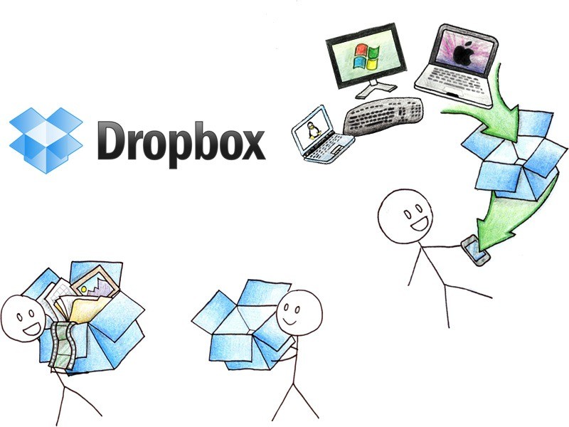 Dropbox удаленная команда