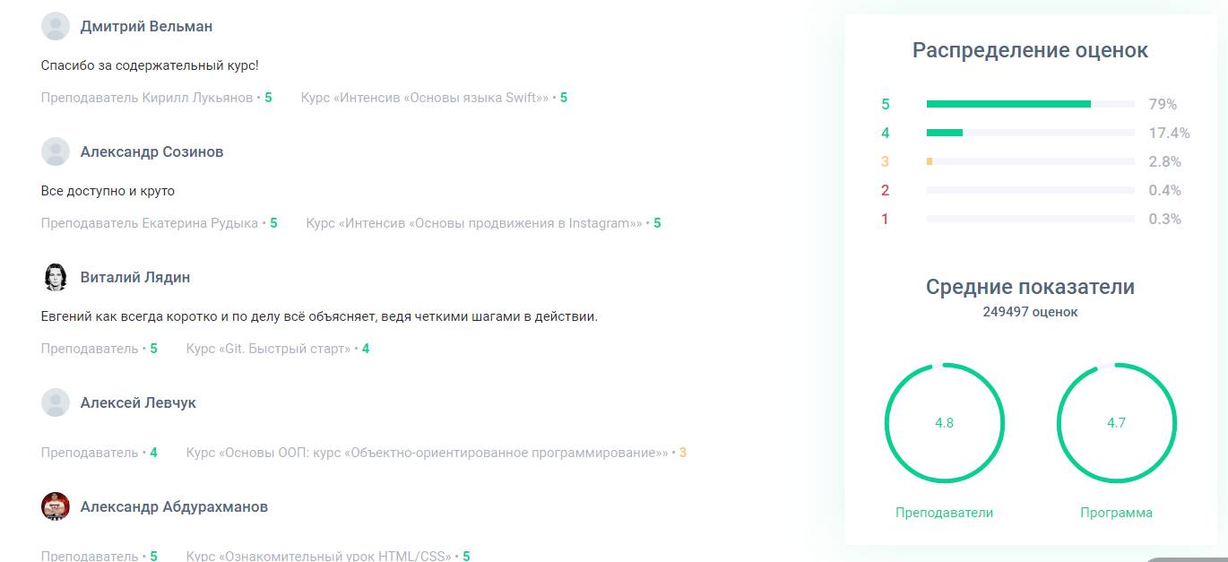 хочу учиться онлайн geekbrains