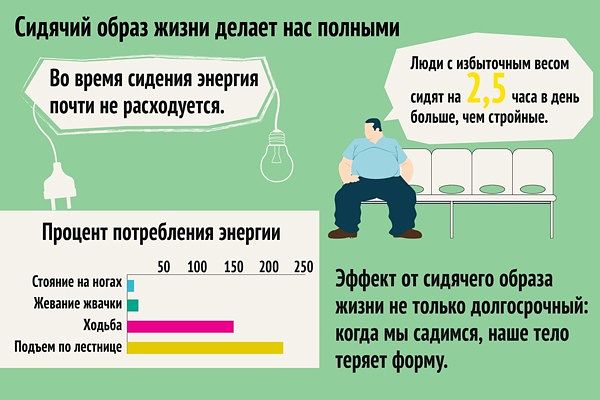 как сохранить здоровье при сидячей работе