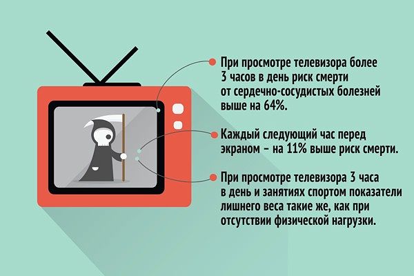 инфографика как сохранить здоровье при сидячей работе